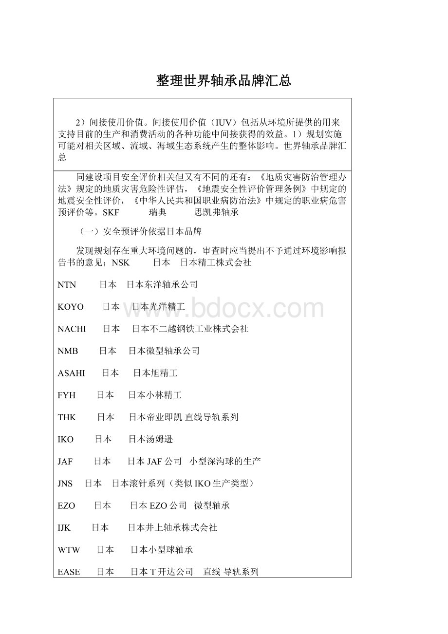 整理世界轴承品牌汇总.docx_第1页