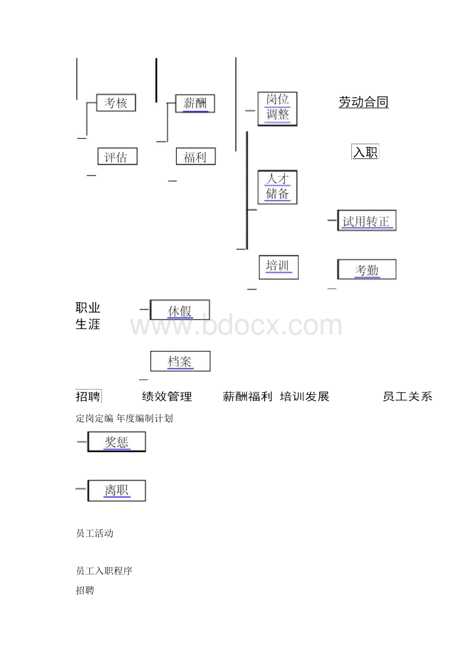 基础人事管理系统流程图全配图超详细.docx_第2页