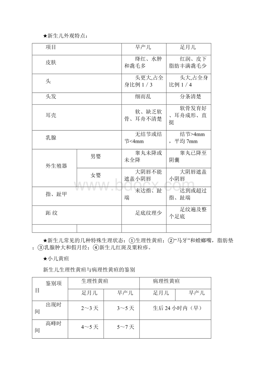 陕西中医学院儿科学复习重点PediatricsWord文档格式.docx_第3页