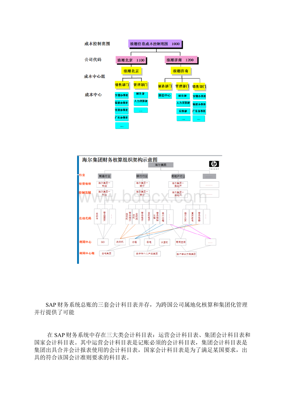 完整版SAP科目表详解.docx_第2页