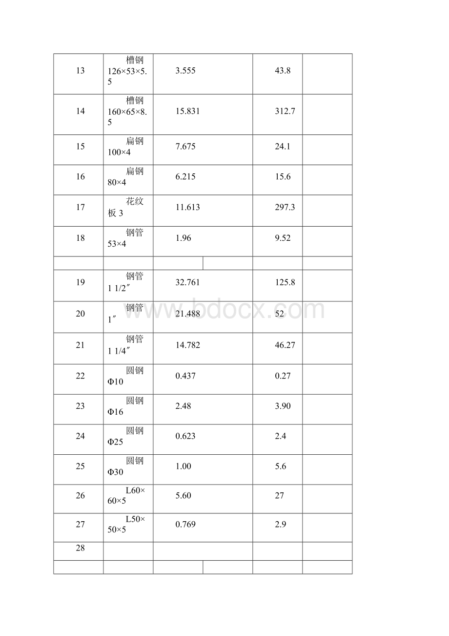 钻机材料明细表.docx_第2页