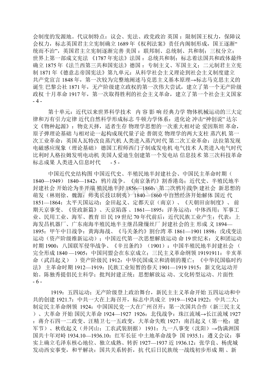 高中历史框架图.docx_第3页