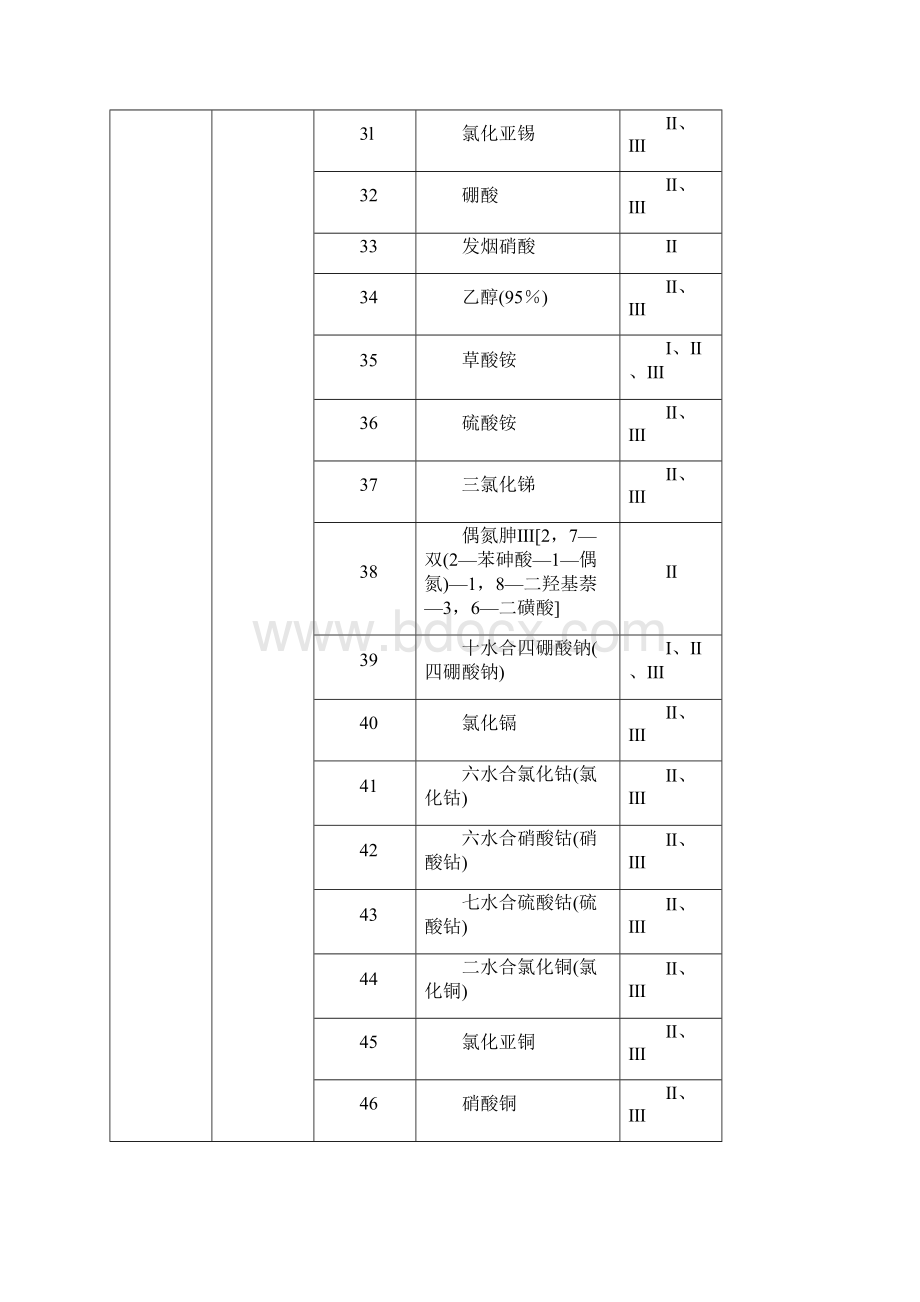 实施工业产品生产许可证的危险化学品Word下载.docx_第3页