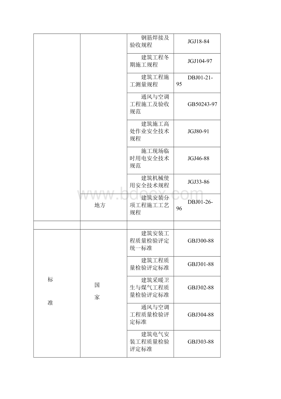 宿舍楼施工组织设计doc.docx_第3页