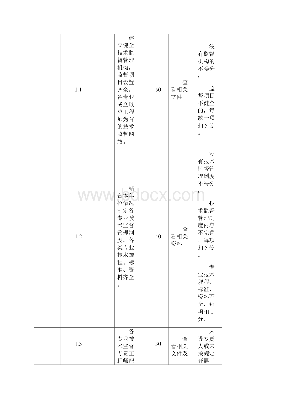 黑龙江省并网发电厂技术监督考核操作规程文档格式.docx_第3页