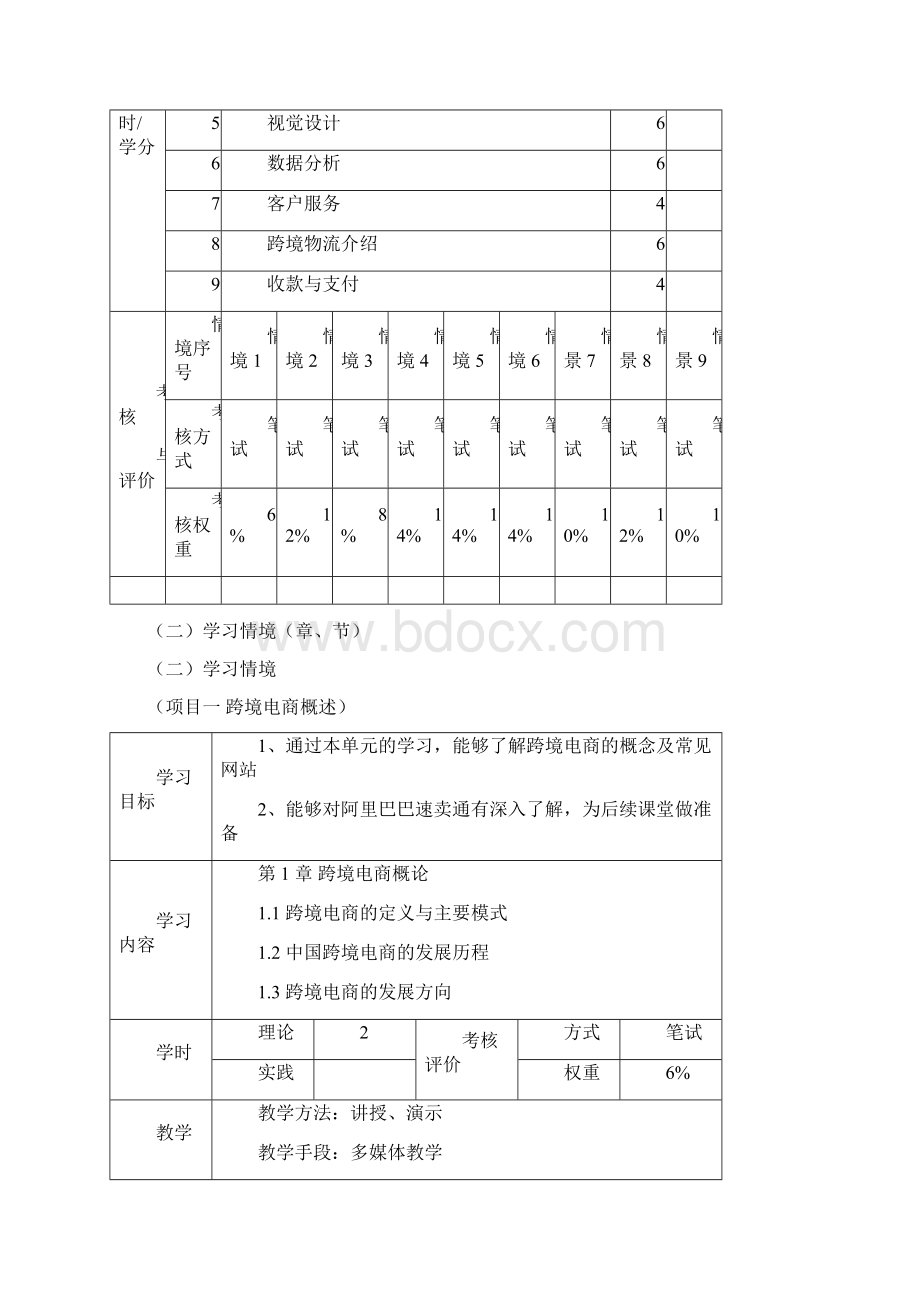 跨境电子商务课程标准.docx_第3页