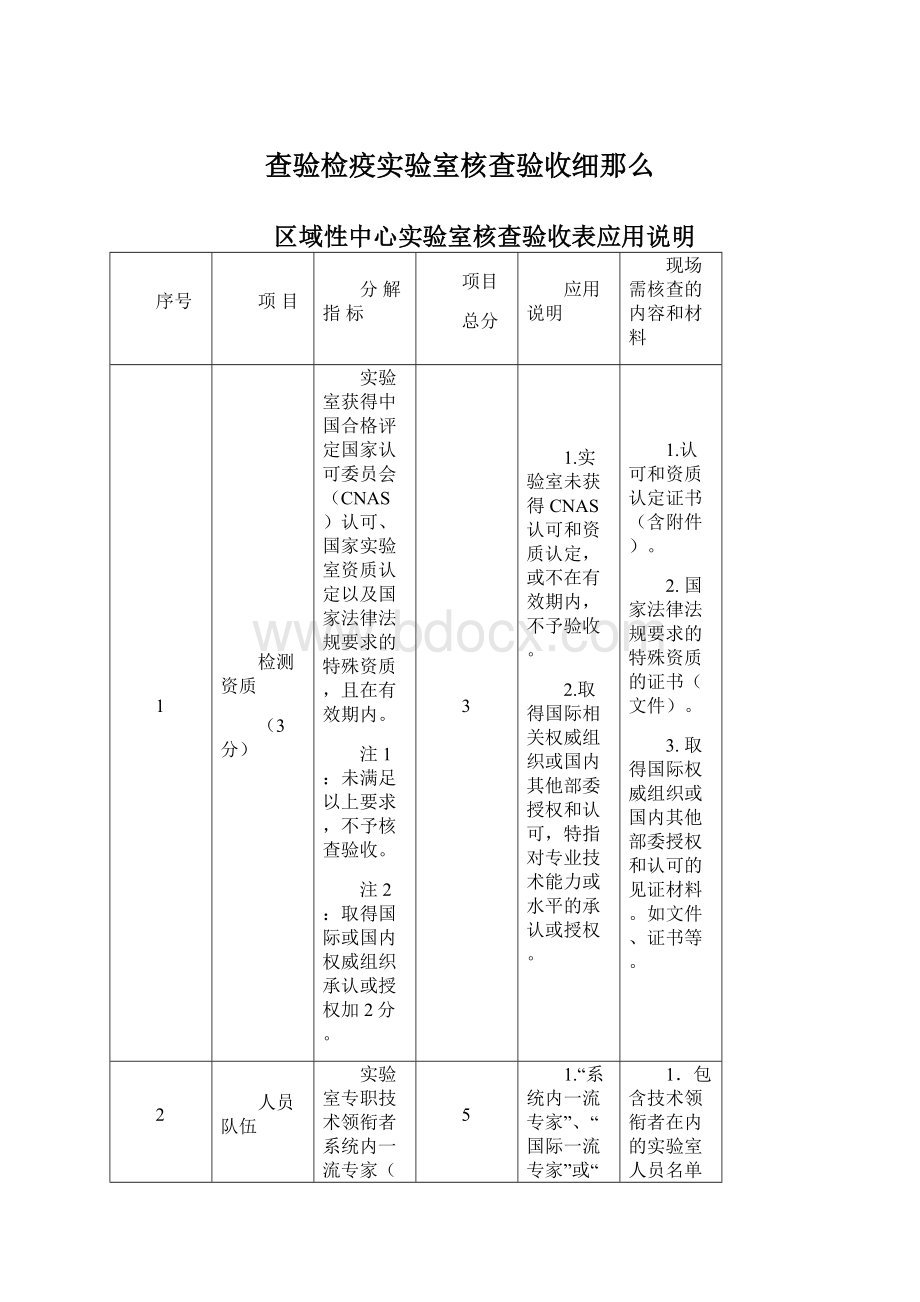 查验检疫实验室核查验收细那么.docx