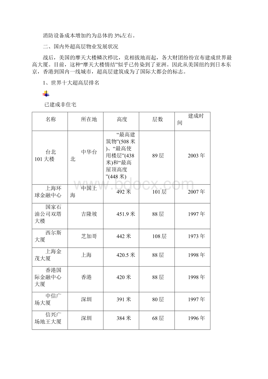 成都超高层物业研究.docx_第3页