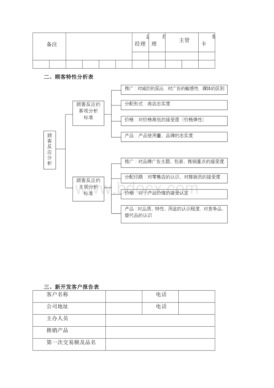 客户管理表格.docx_第2页