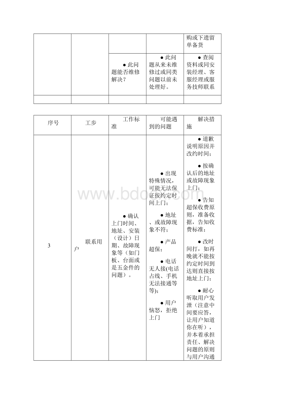 木门门窗吊顶建材定制家居客服中心上门服务规范指导.docx_第2页