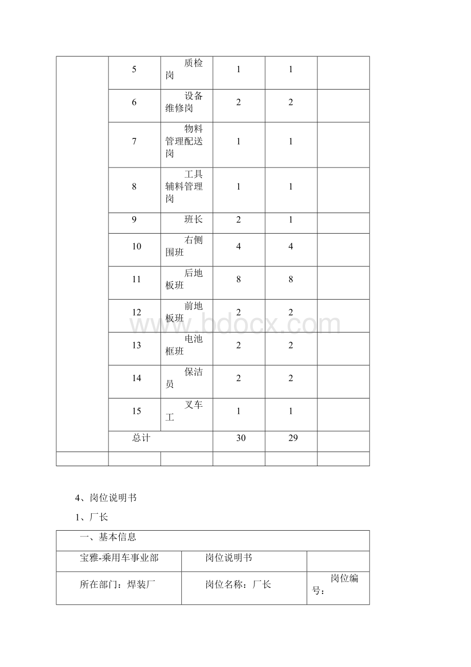 焊装厂职能职责要点.docx_第3页