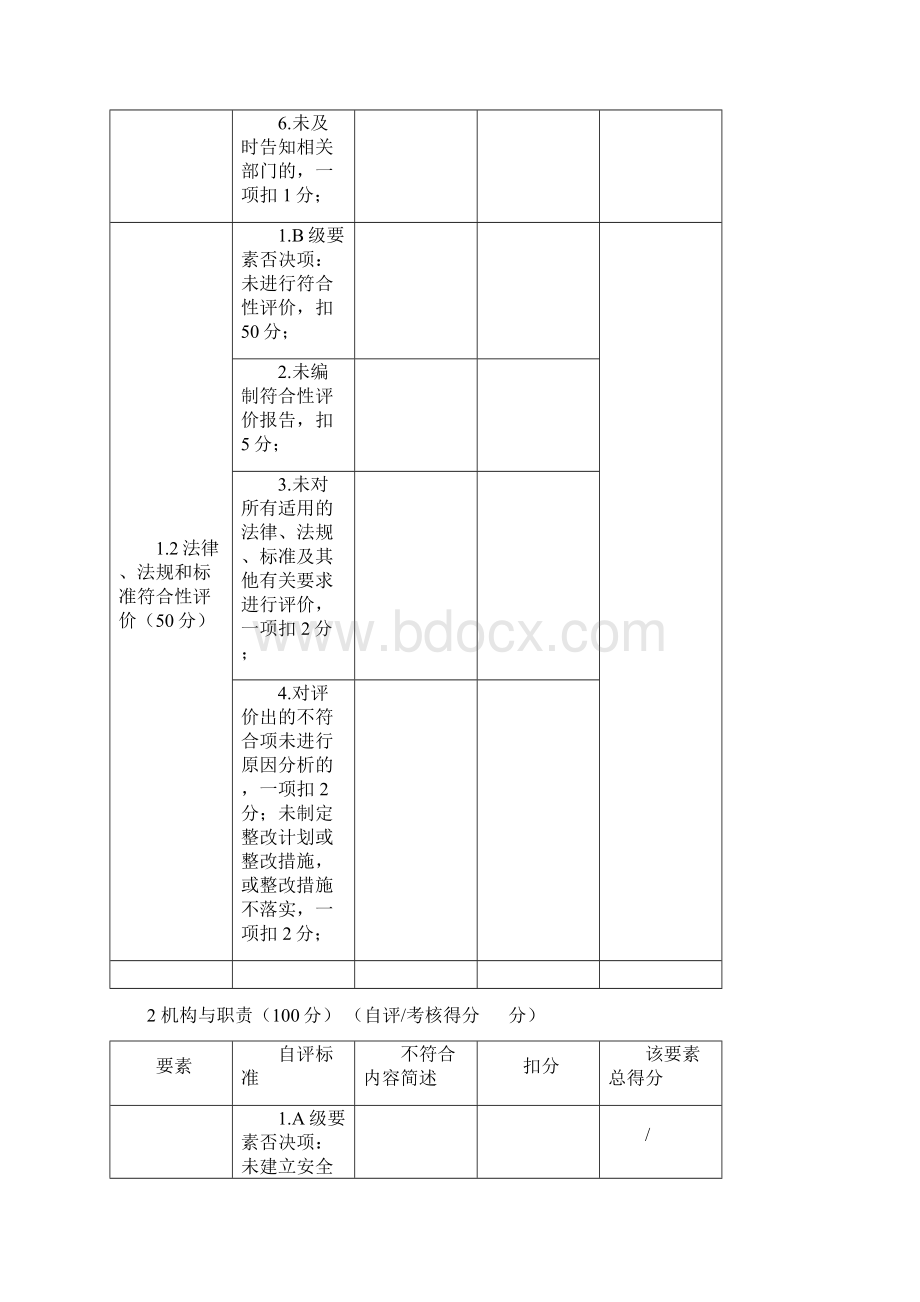 危险化学品从业单位安全生产标准化自评表三级标准共63页Word格式文档下载.docx_第2页