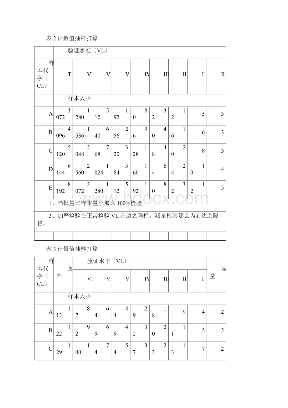 milstd1916中文版doc.docx_第2页