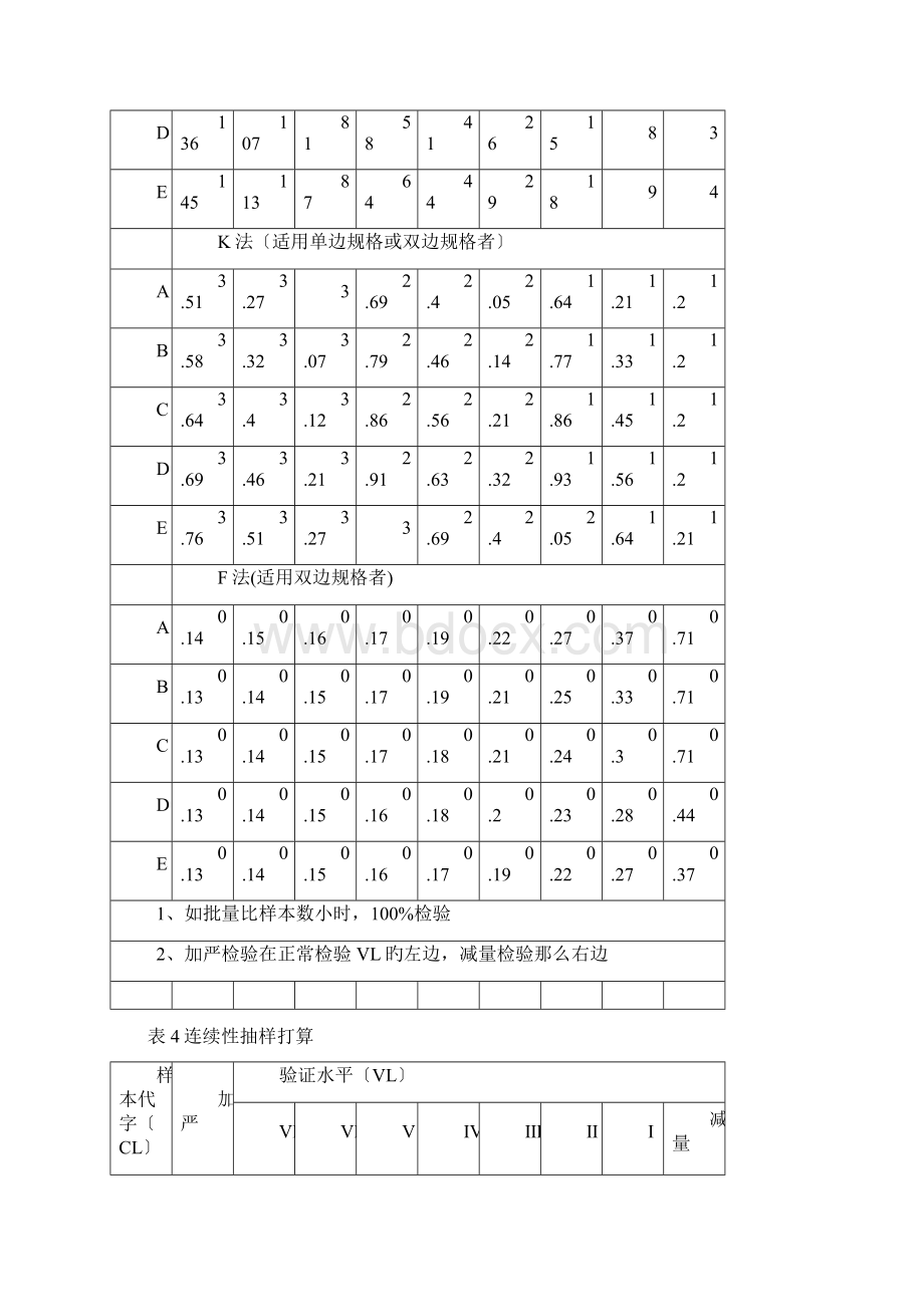 milstd1916中文版doc.docx_第3页