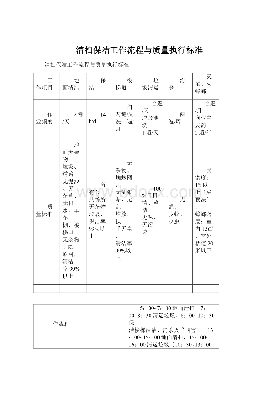 清扫保洁工作流程与质量执行标准.docx_第1页