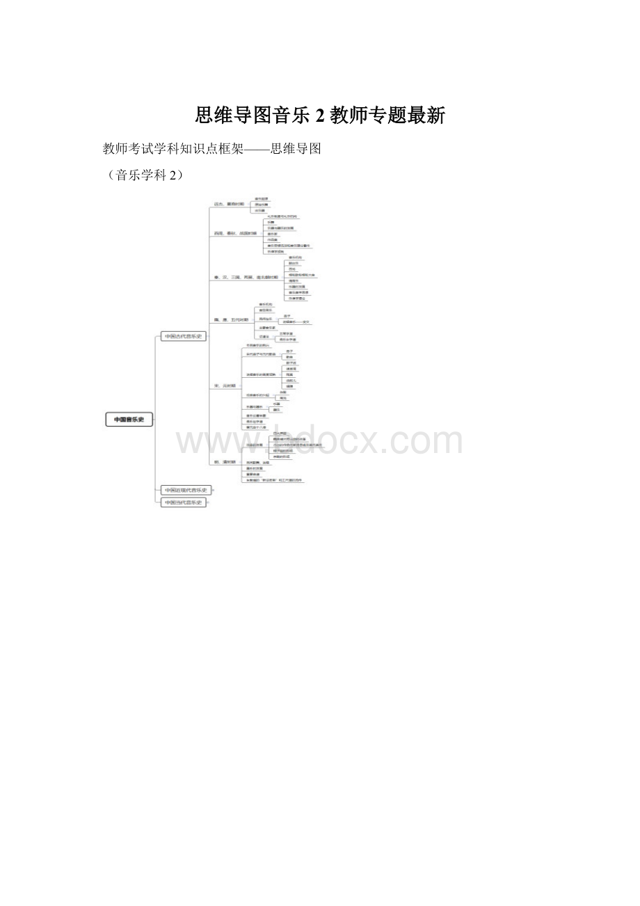 思维导图音乐2教师专题最新.docx