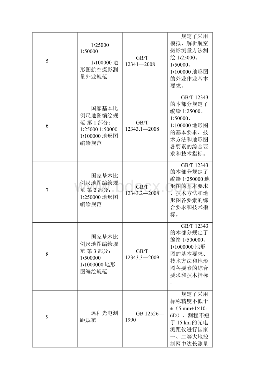 测绘标准国家标准文档格式.docx_第2页