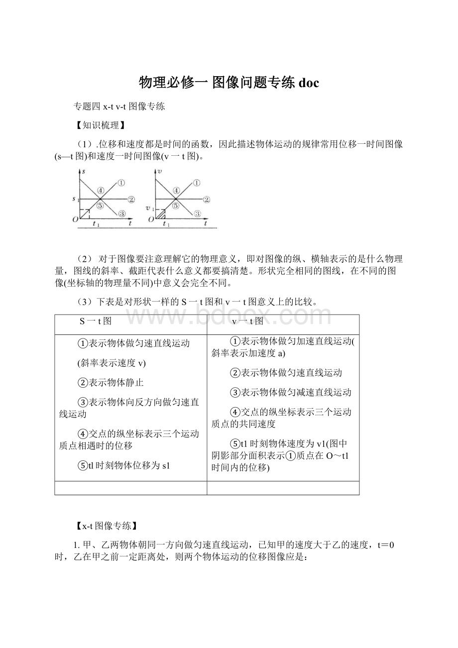 物理必修一 图像问题专练doc.docx