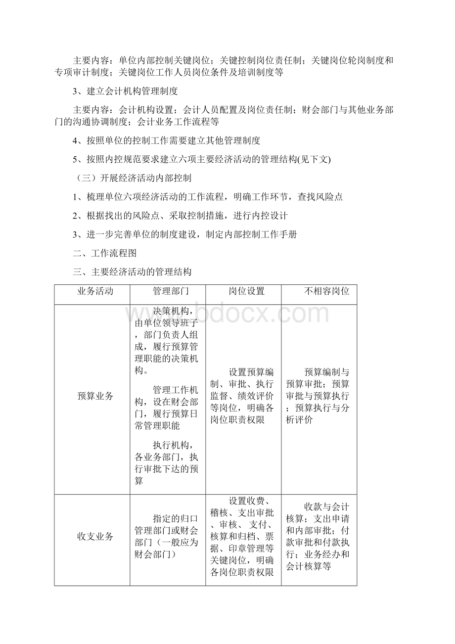 行政事业单位内部控制工作指引Word文件下载.docx_第3页