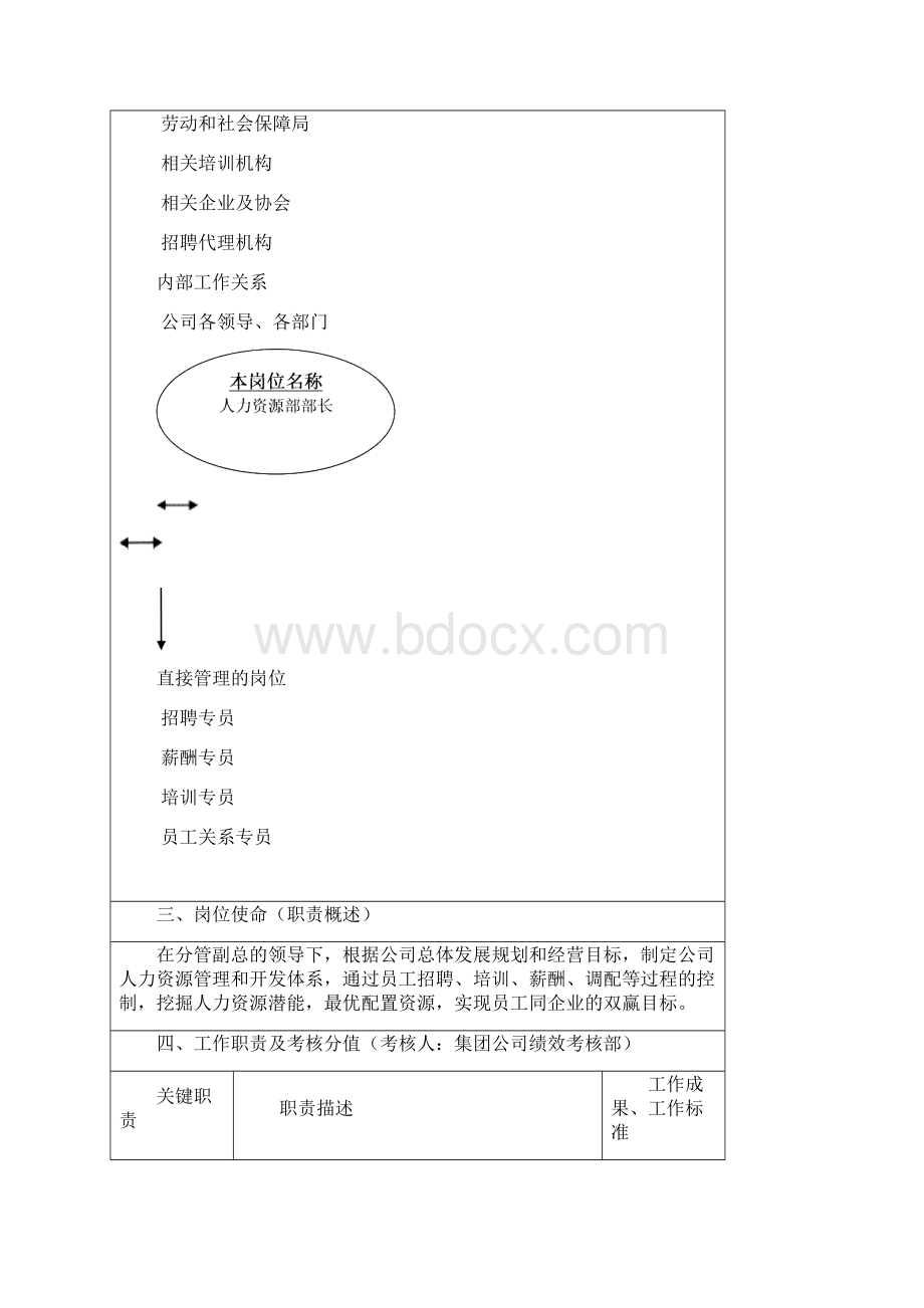 人力资源部组织架构文档格式.docx_第2页