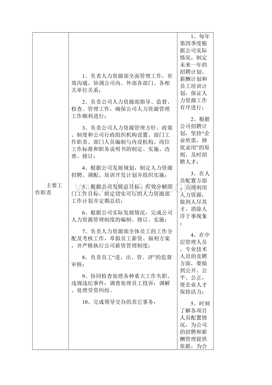 人力资源部组织架构文档格式.docx_第3页