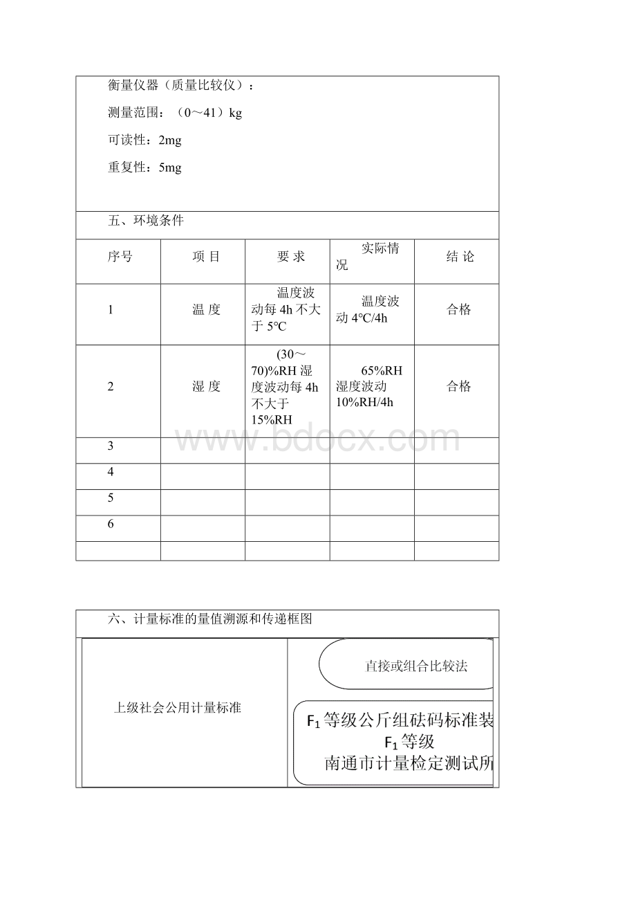 F2等级公斤组砝码标准装置技术报告.docx_第3页