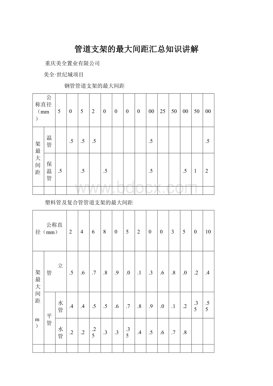 管道支架的最大间距汇总知识讲解Word格式文档下载.docx_第1页