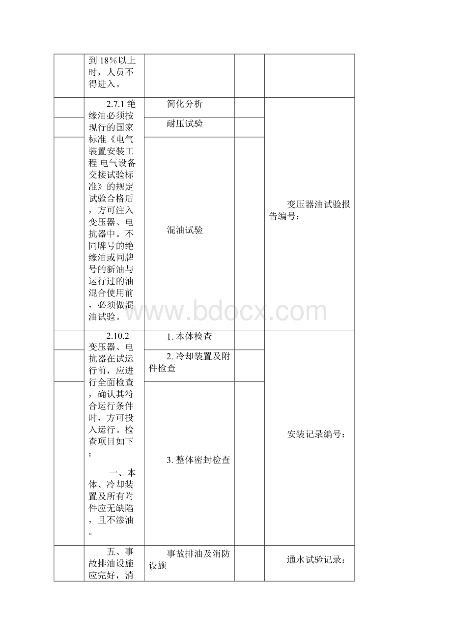 风电场升压站电气强制性条文执行记录Word格式.docx_第3页