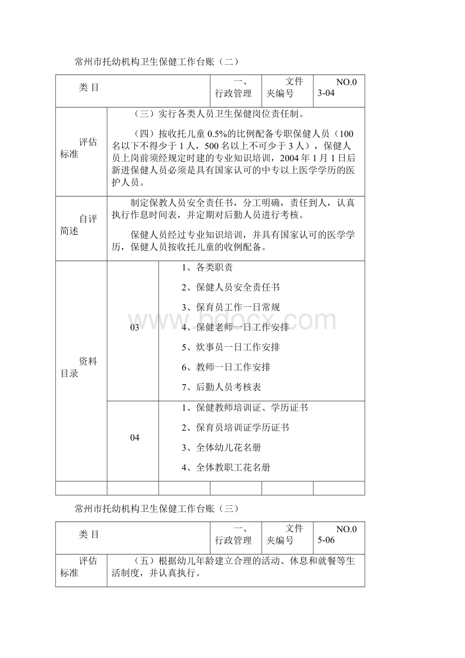 最新常州市托幼机构卫生保健工作台账Word文档下载推荐.docx_第2页