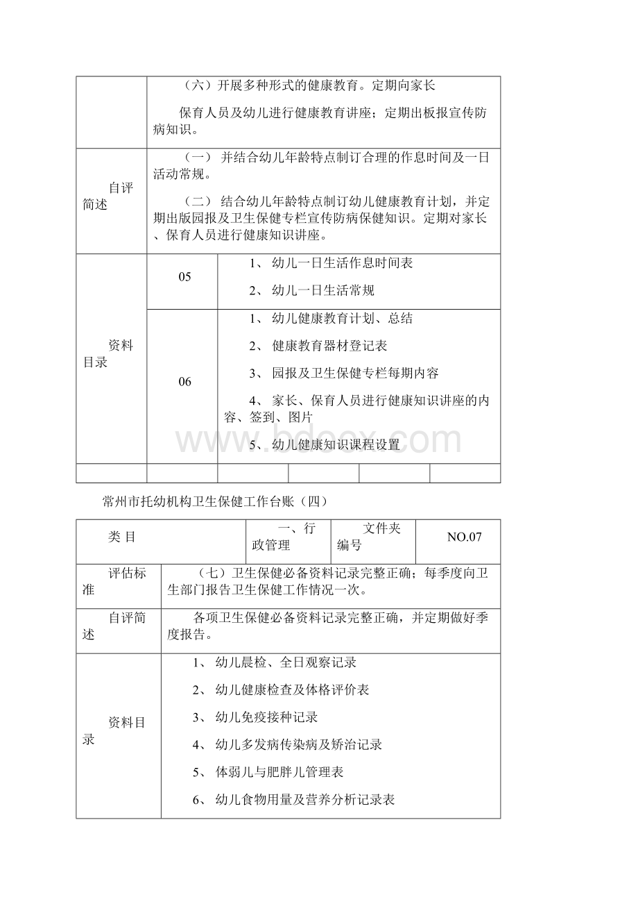 最新常州市托幼机构卫生保健工作台账Word文档下载推荐.docx_第3页