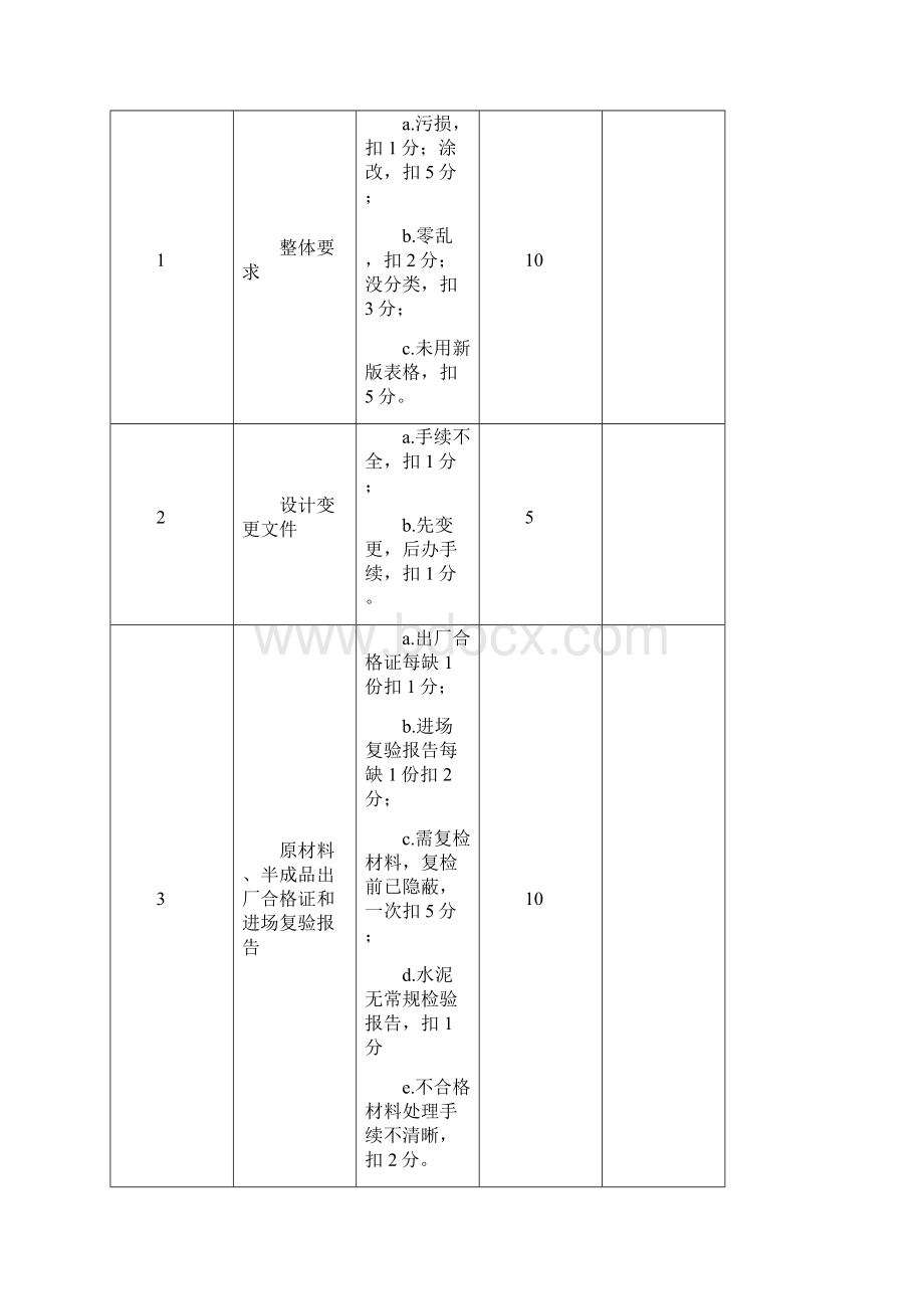 公路市政道路桥梁工程质量检查表.docx_第2页