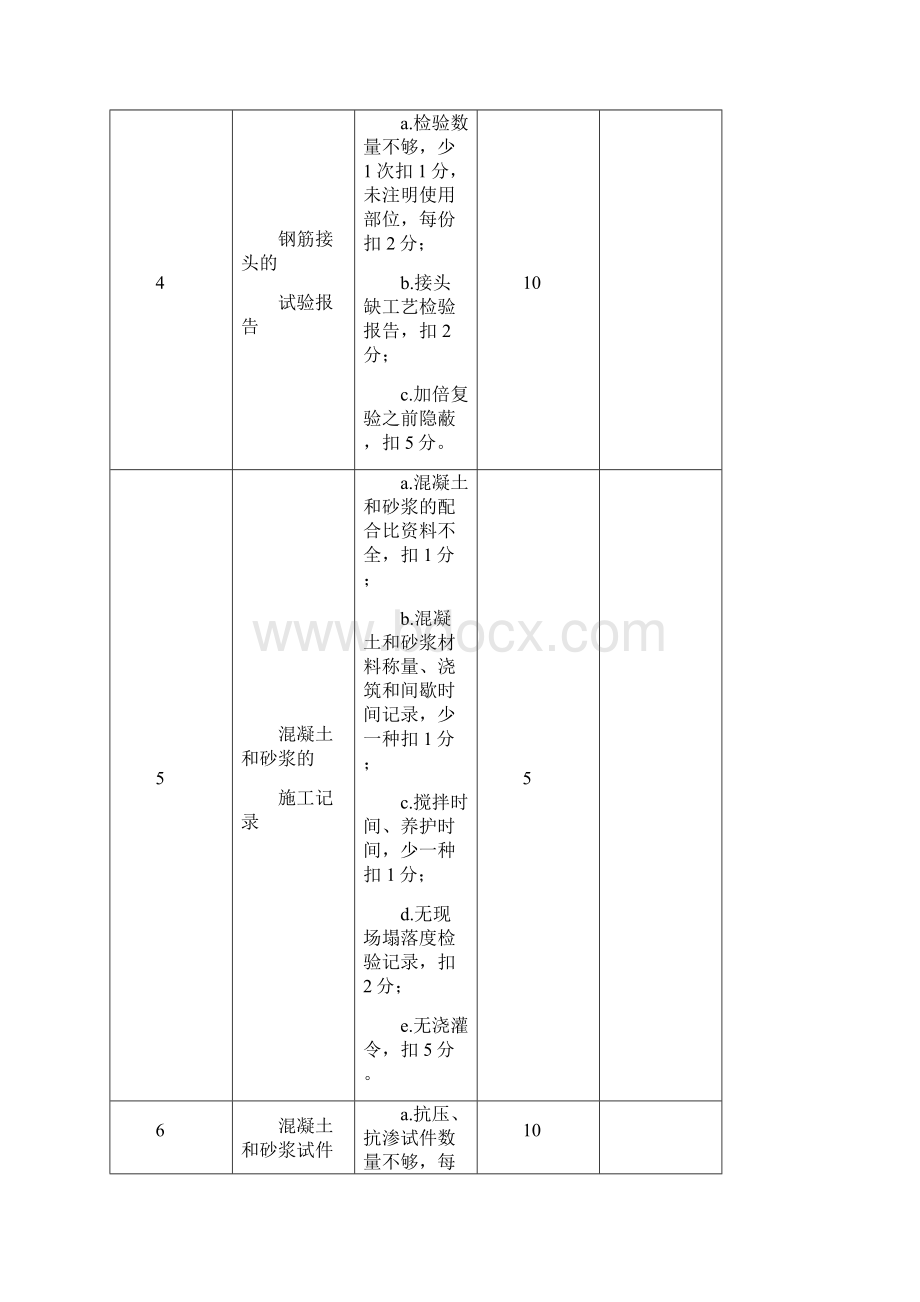 公路市政道路桥梁工程质量检查表.docx_第3页