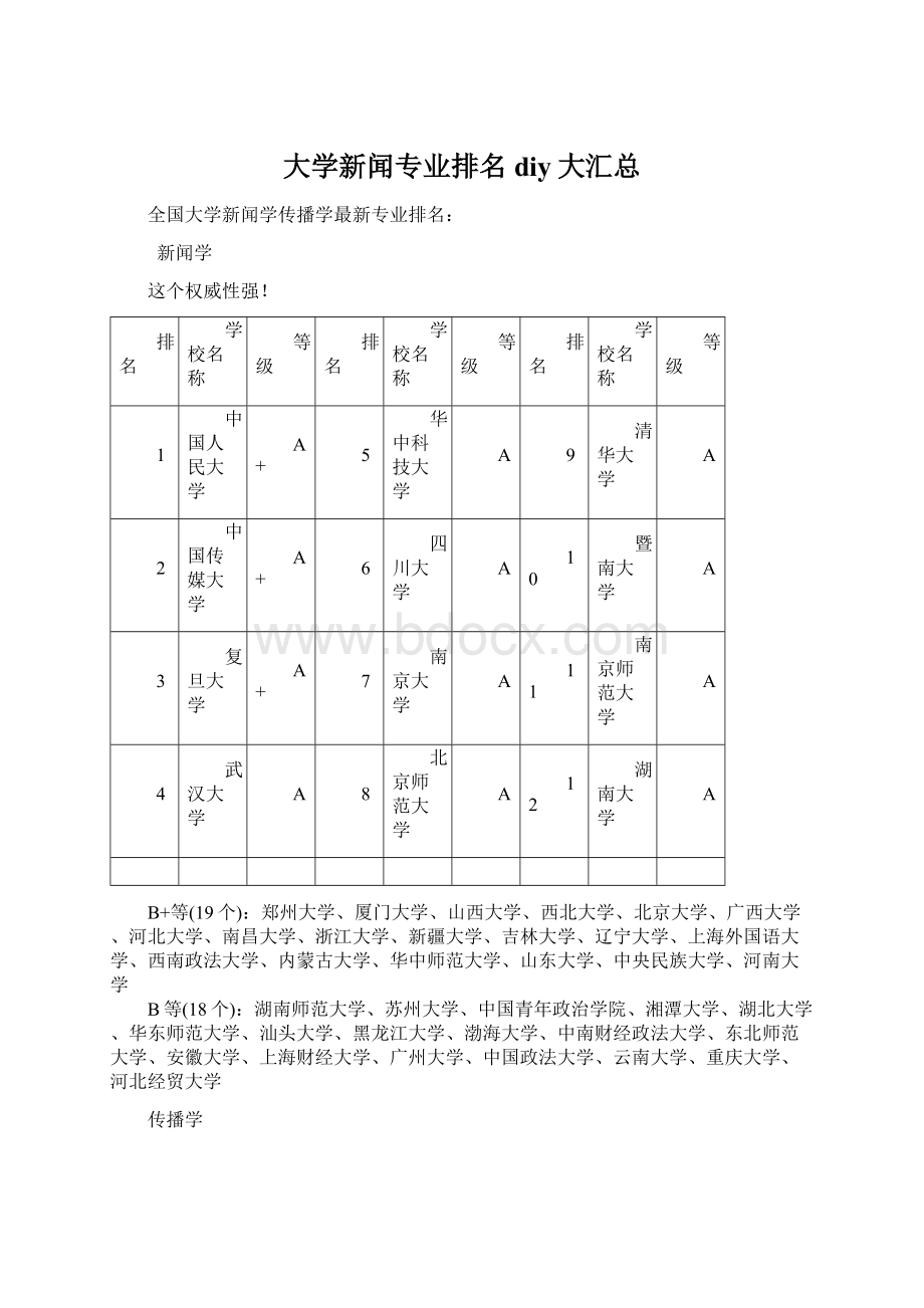 大学新闻专业排名diy大汇总.docx