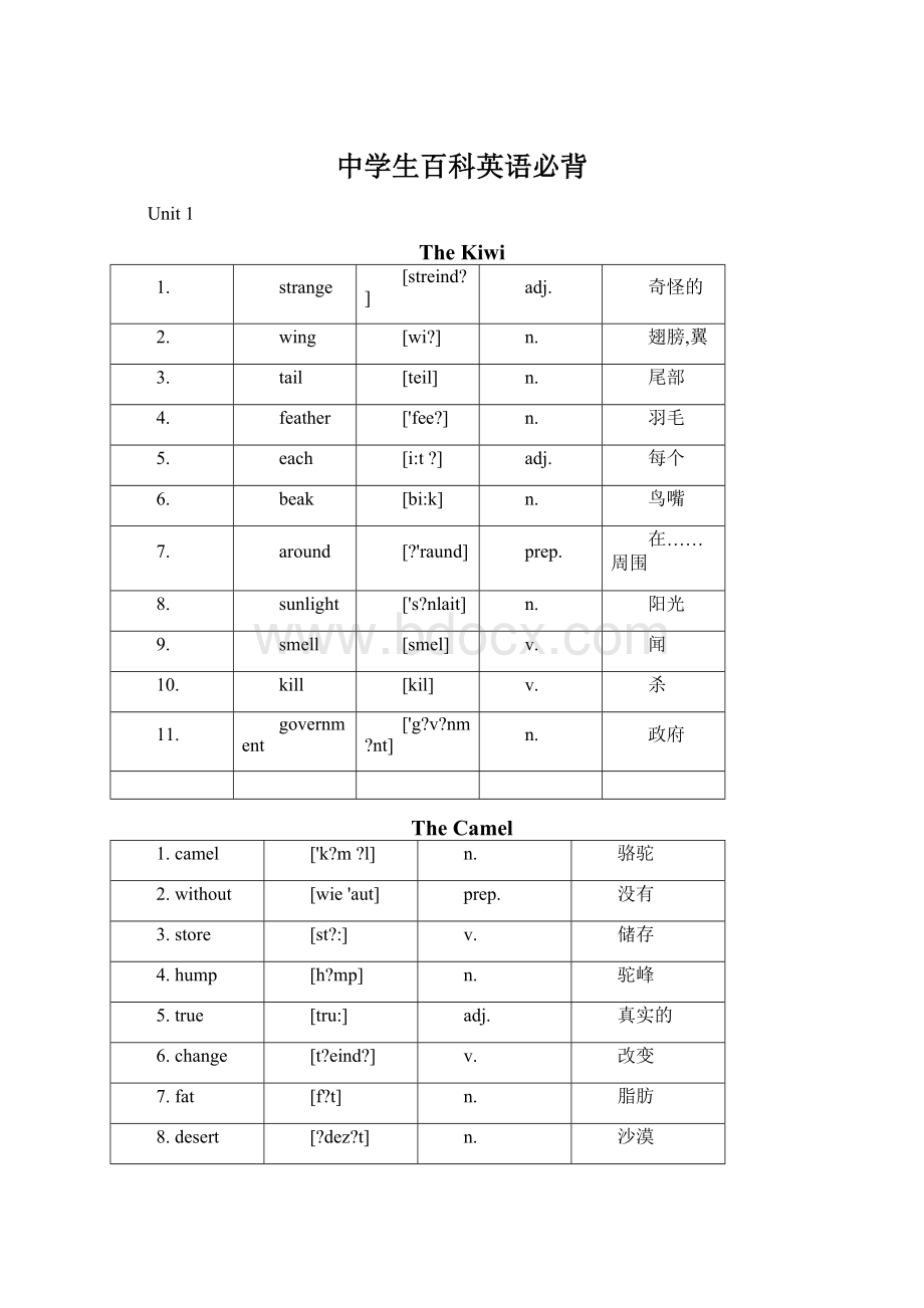 中学生百科英语必背.docx_第1页