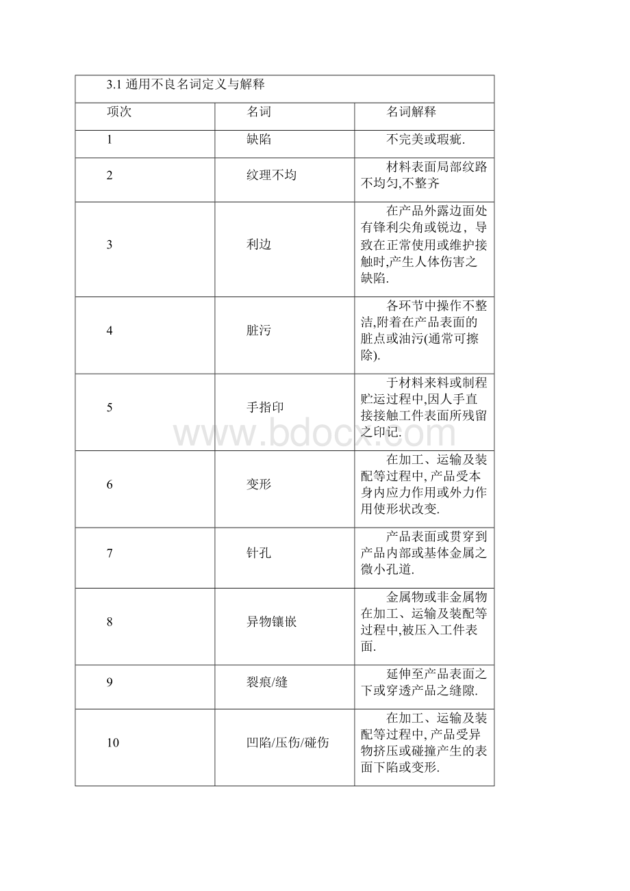 TV外观通用检验规范.docx_第2页