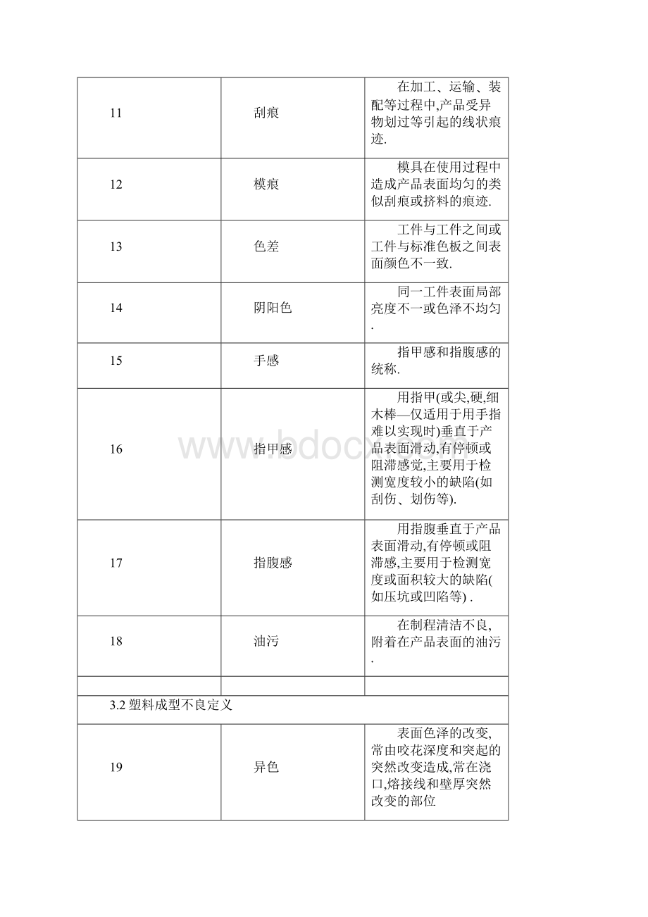 TV外观通用检验规范.docx_第3页