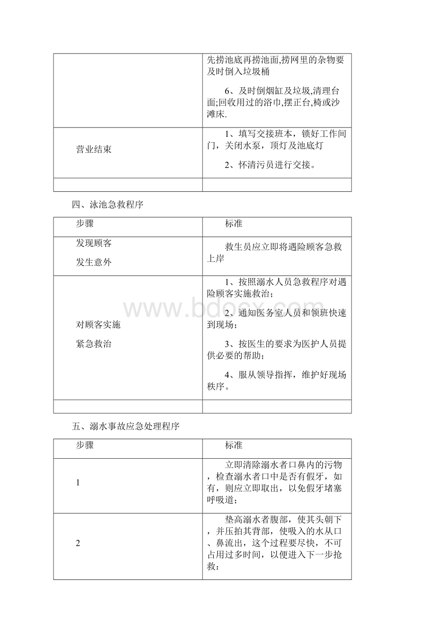 桑拿洗浴会所员工工作流程与服务流程整理文档格式.docx_第2页