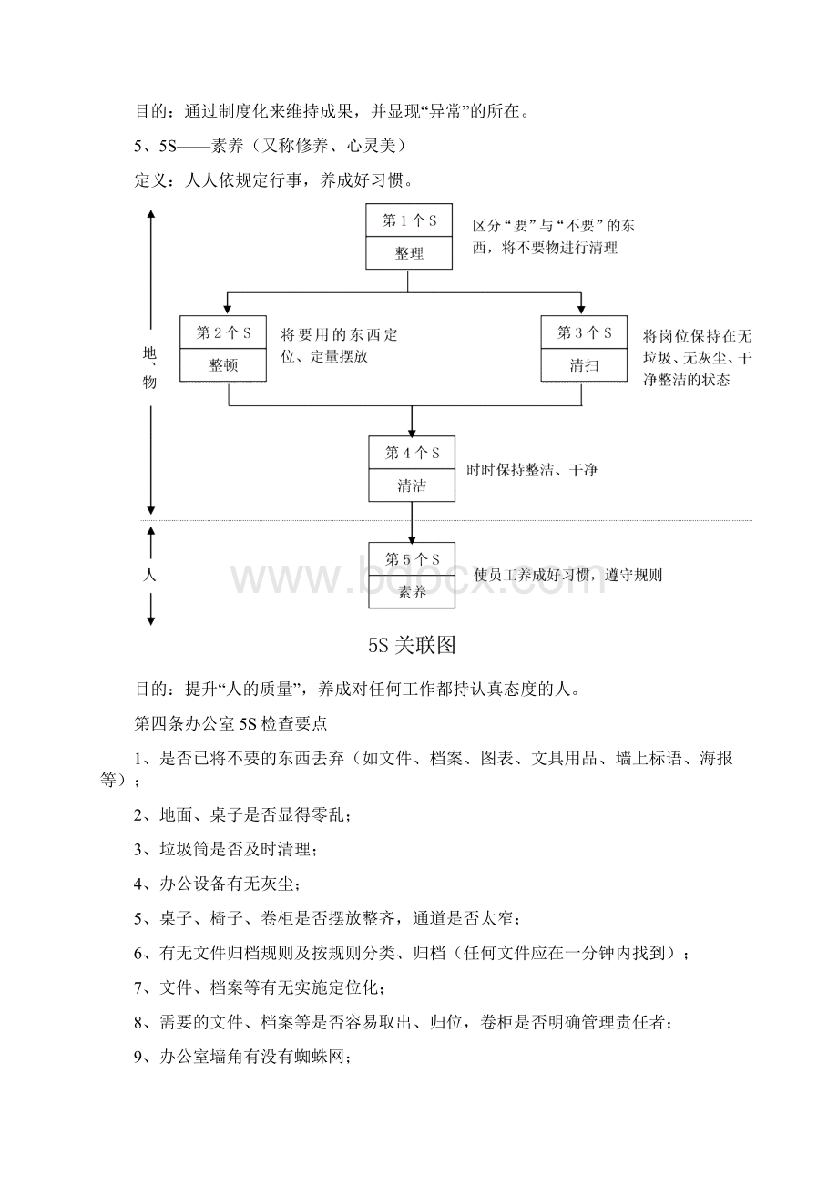 s办公室管理规定Word下载.docx_第2页