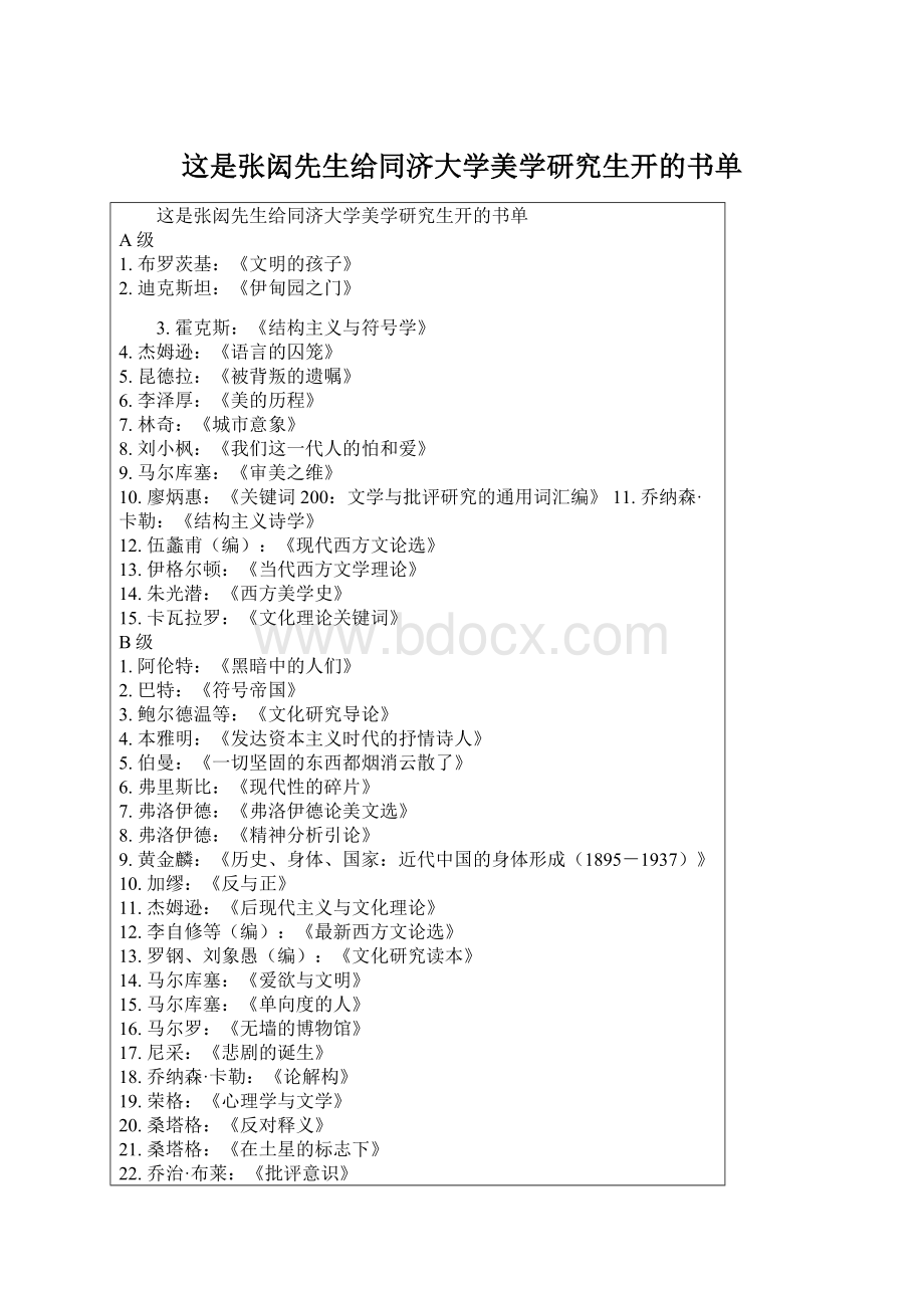 这是张闳先生给同济大学美学研究生开的书单.docx_第1页