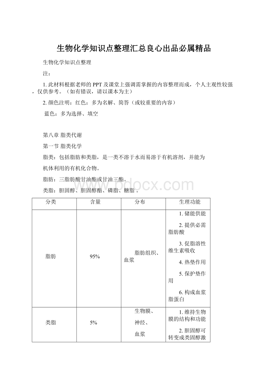 生物化学知识点整理汇总良心出品必属精品Word格式.docx_第1页