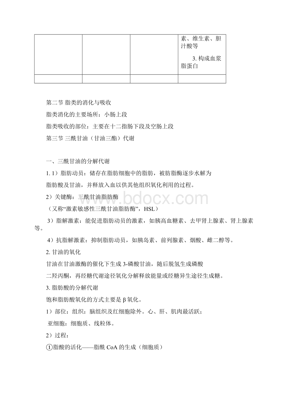 生物化学知识点整理汇总良心出品必属精品Word格式.docx_第2页