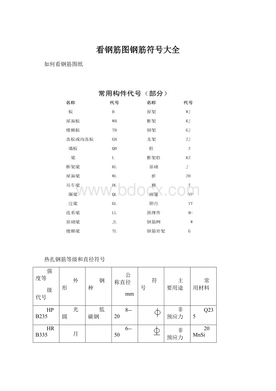 看钢筋图钢筋符号大全.docx