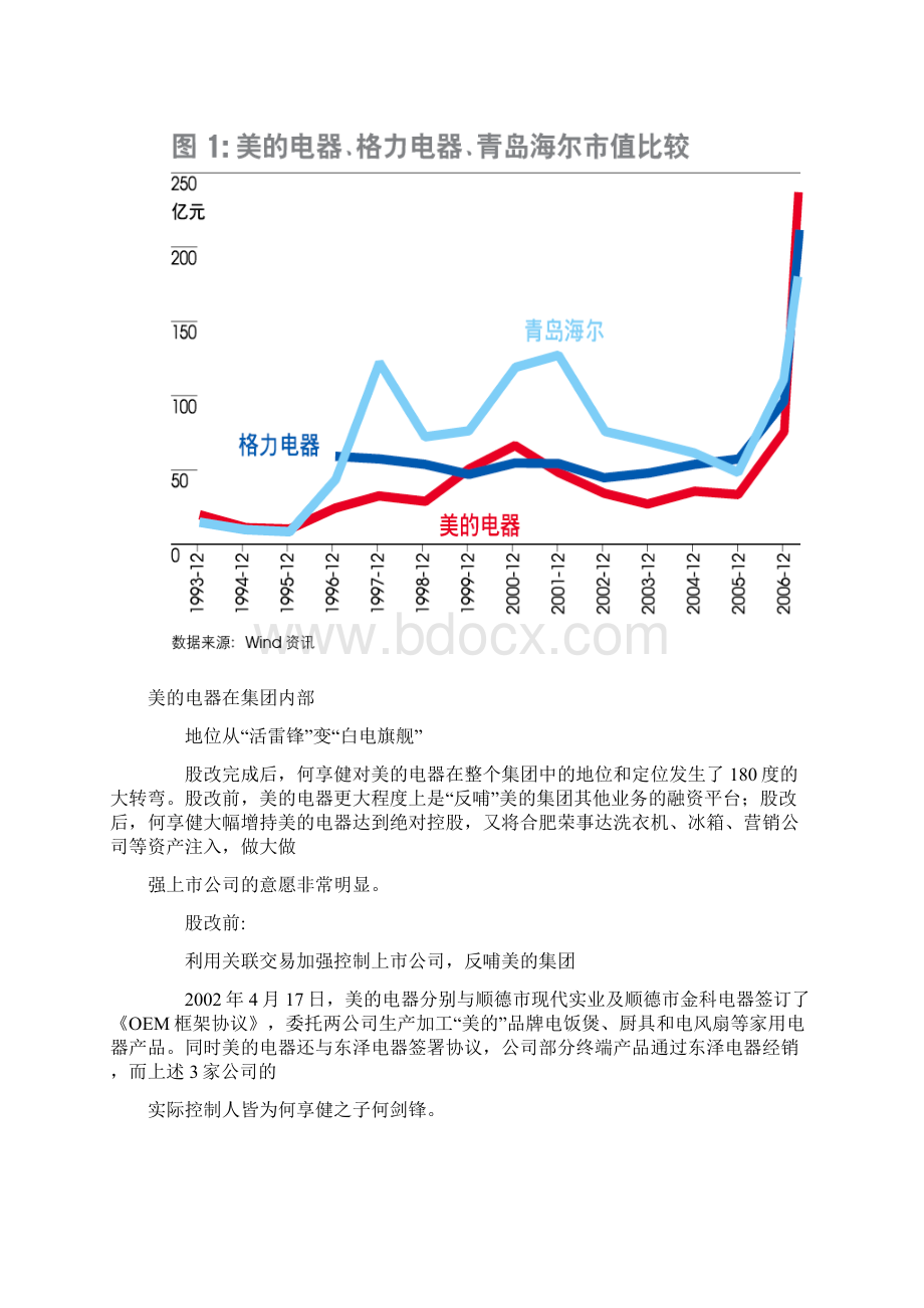 何享健操盘美的白电市值王教学教材.docx_第2页