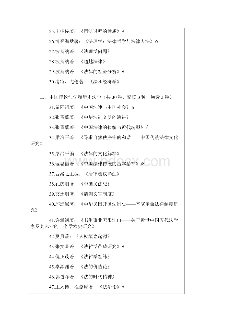 法学书籍Word文档下载推荐.docx_第2页