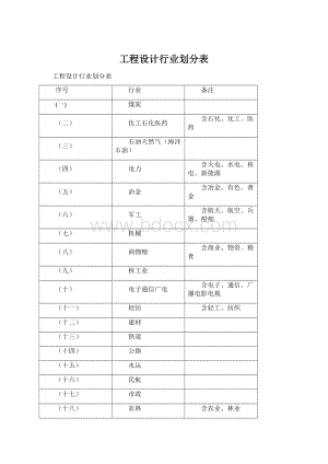 工程设计行业划分表Word文件下载.docx