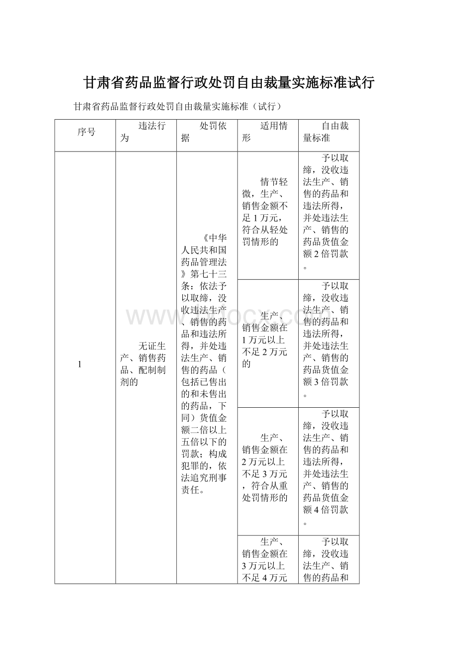 甘肃省药品监督行政处罚自由裁量实施标准试行.docx_第1页