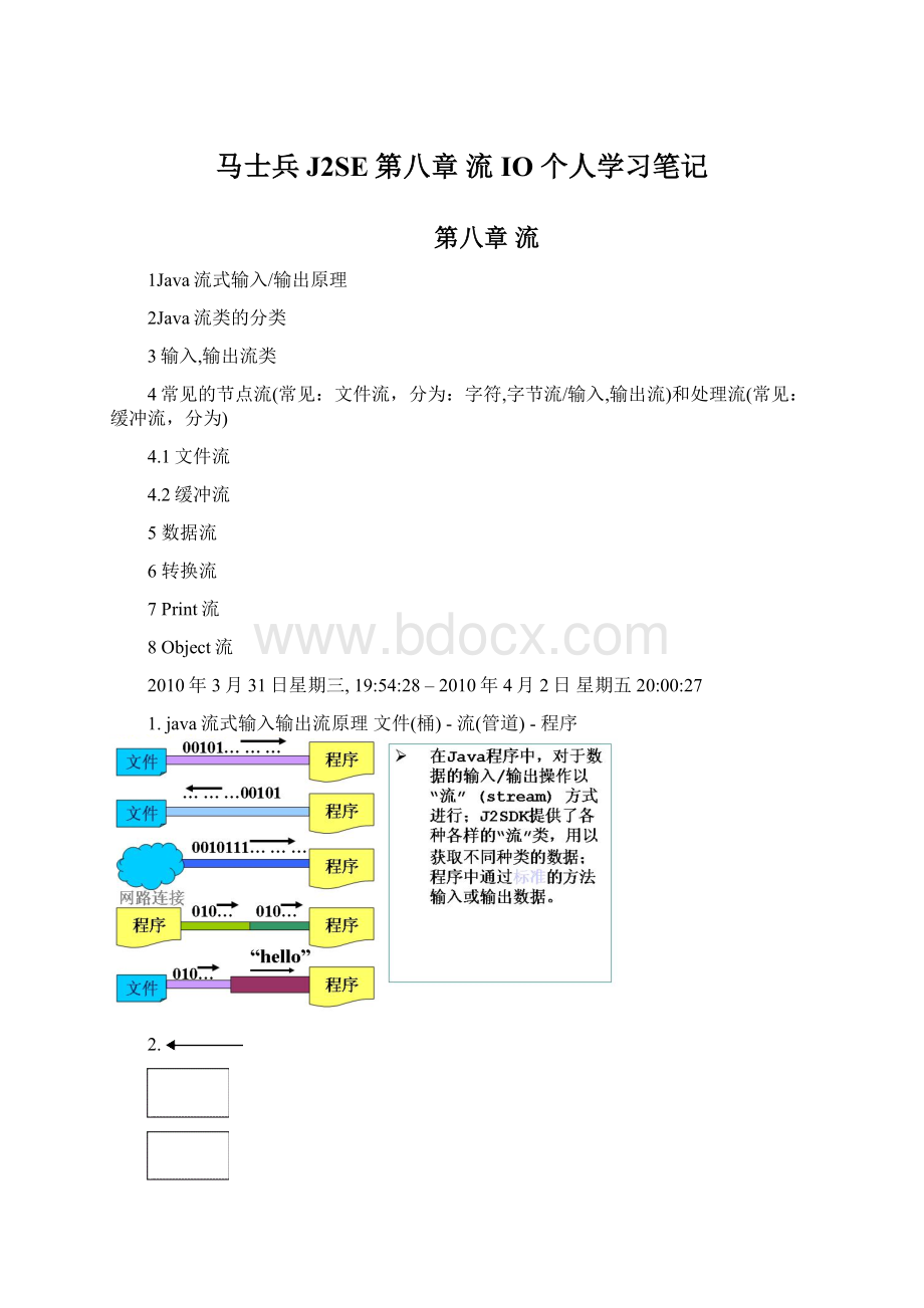 马士兵 J2SE第八章 流IO 个人学习笔记.docx