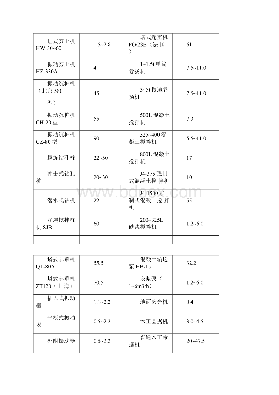 建筑施工计算手册建筑施工手册.docx_第2页