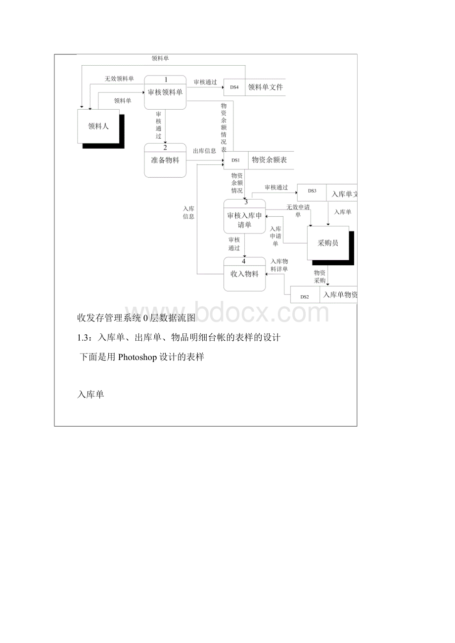 mis课程设计报告文档格式.docx_第2页