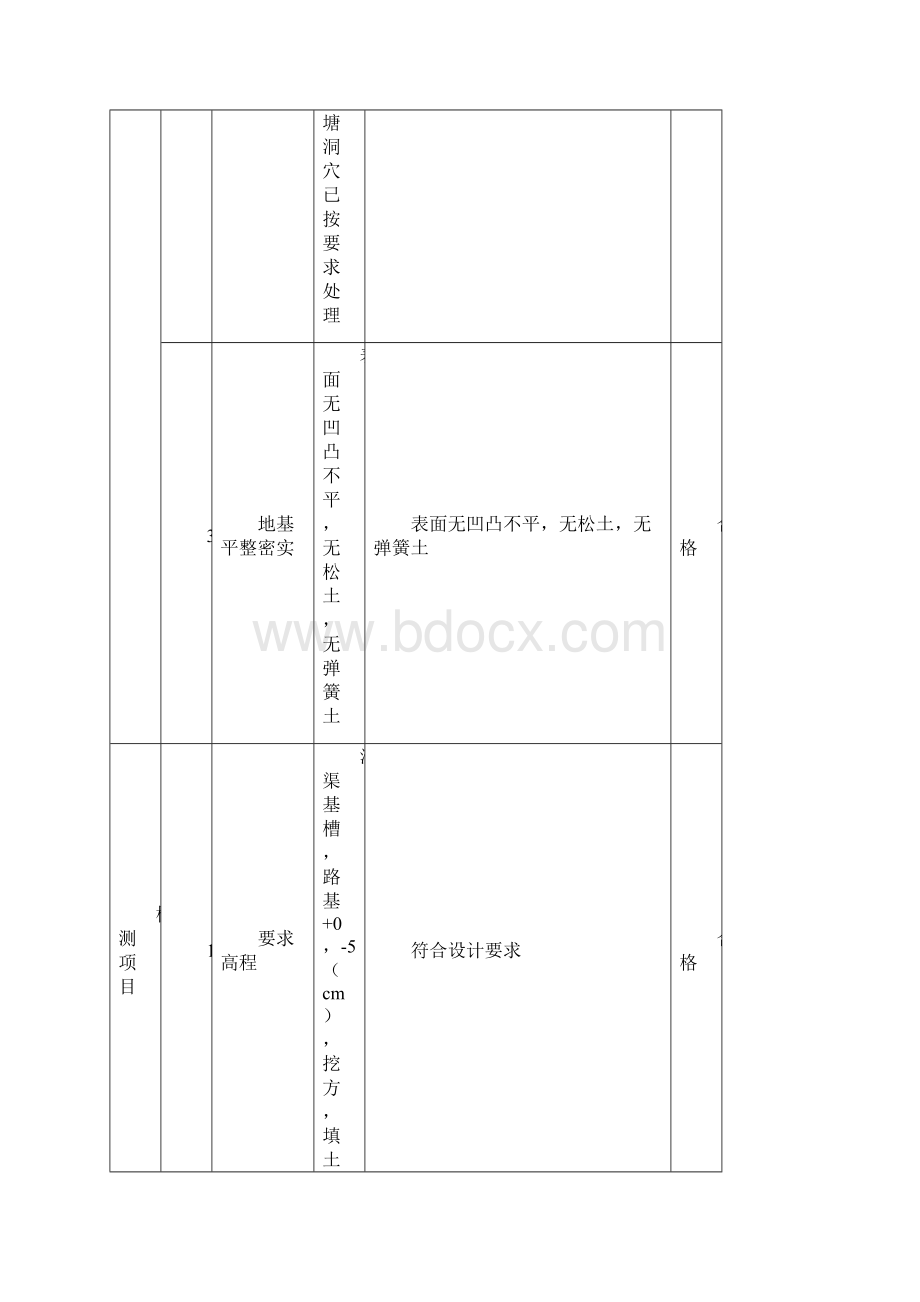 土石方回填压实工序质量评定表Word文档下载推荐.docx_第2页